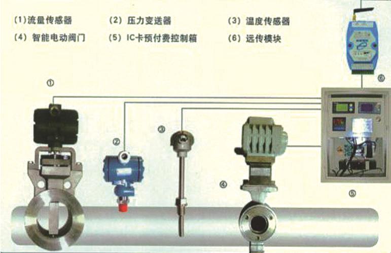 熱網遠程計量管理系統
