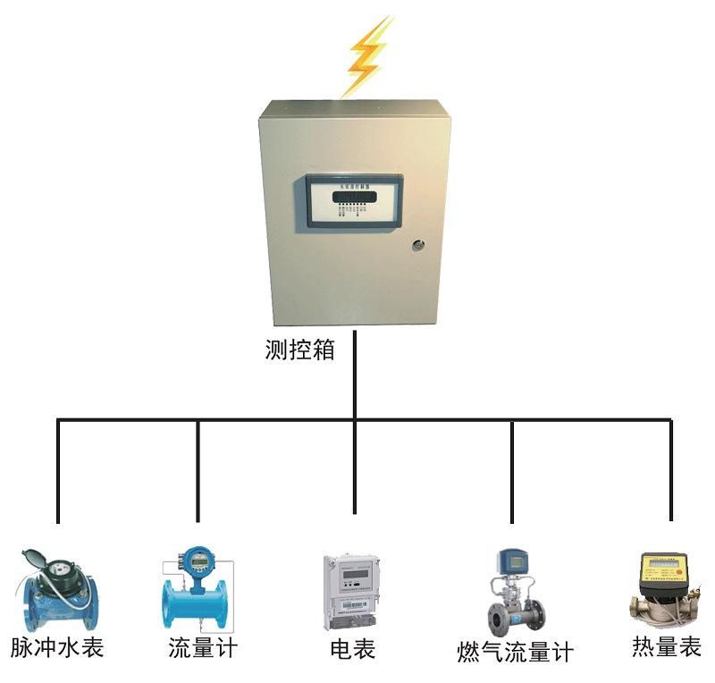 燃氣遠程計量管理系統