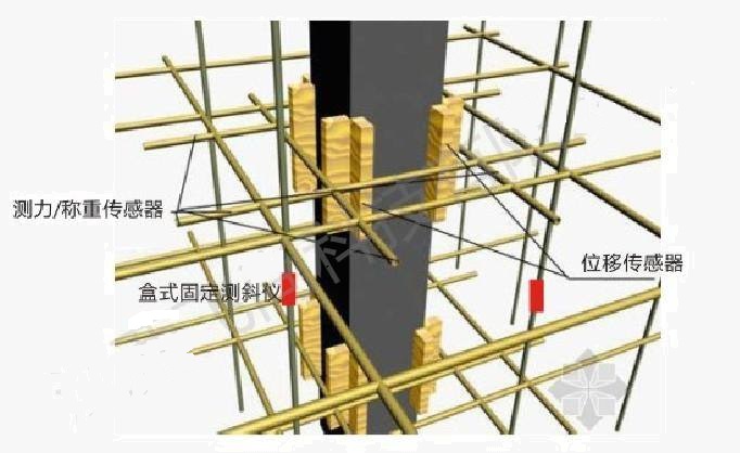 高支模在線監測系統